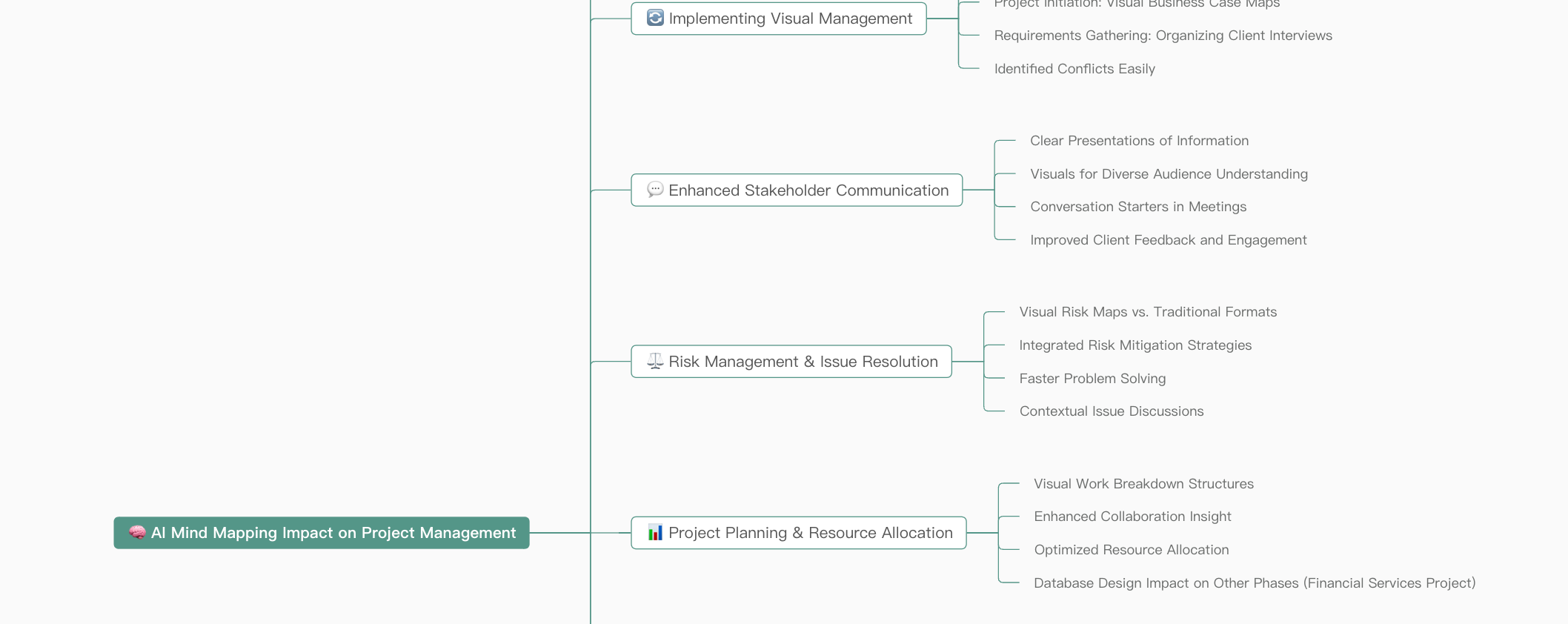 Who Can Benefit from the Text to Mind Map AI?