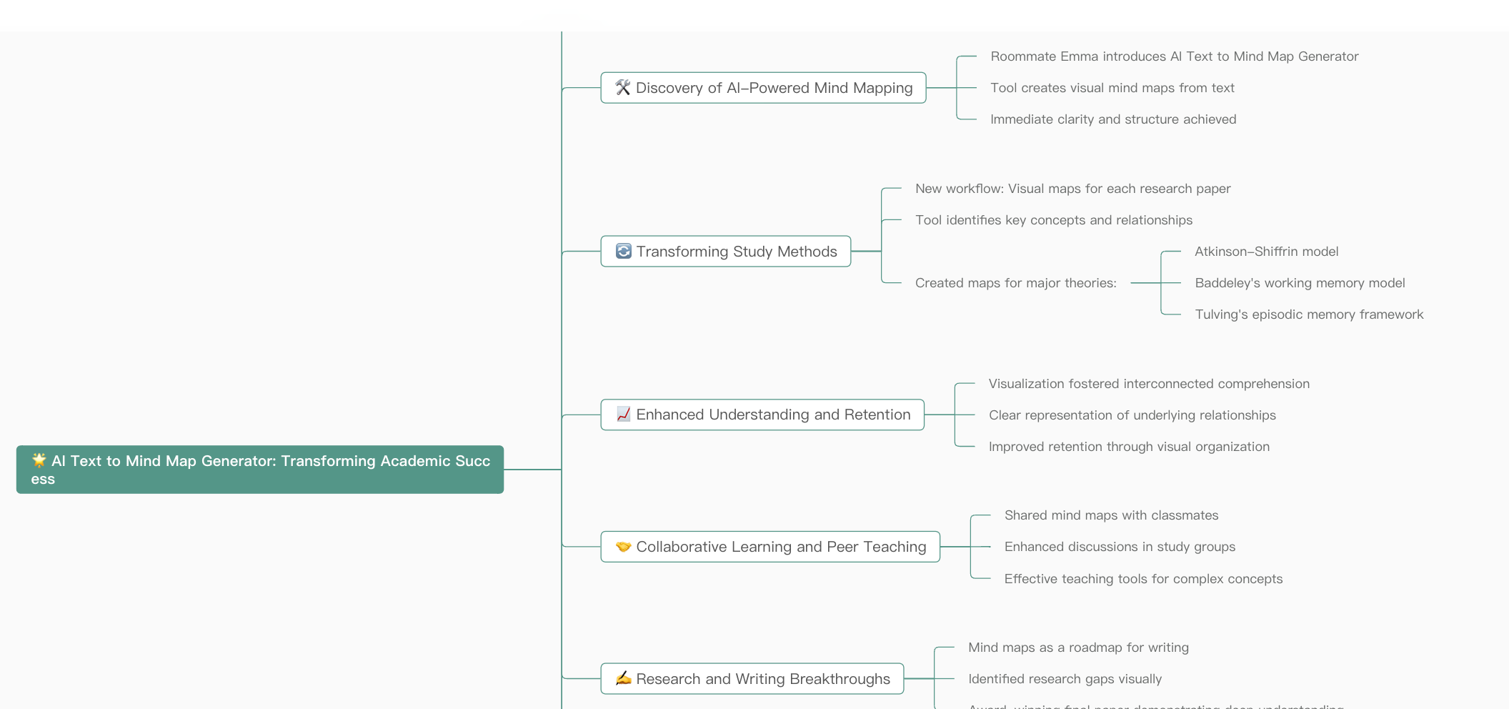 How to Convert Text into a Mind Map in 3 Steps