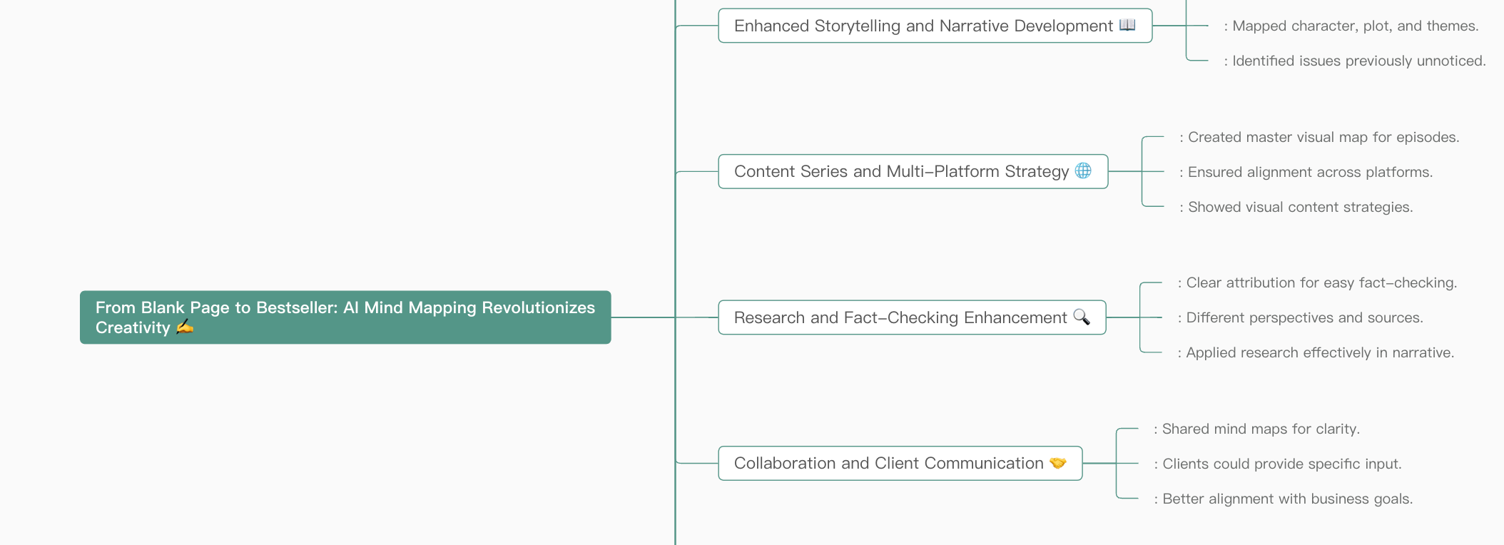 Why Choose Our AI Text to Mind Map Generator?
